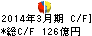 沖縄銀行 キャッシュフロー計算書 2014年3月期 沖縄銀行 キャッシュフロー計算書 2014年3月期