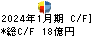 内田洋行 キャッシュフロー計算書 2024年1月期
