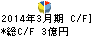 林兼産業 キャッシュフロー計算書 2014年3月期 林兼産業 キャッシュフロー計算書 2014年3月期