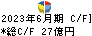 日東富士製粉 キャッシュフロー計算書 2023年6月期