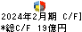 富士精工 キャッシュフロー計算書 2024年2月期