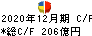 東亞合成 キャッシュフロー計算書 2020年12月期