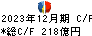 東亞合成 キャッシュフロー計算書 2023年12月期