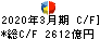 日本電気 キャッシュフロー計算書 2020年3月期