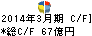 神鋼商事 キャッシュフロー計算書 2014年3月期 神鋼商事 キャッシュフロー計算書 2014年3月期