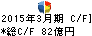 長野銀行 キャッシュフロー計算書 2015年3月期 長野銀行 キャッシュフロー計算書 2015年3月期