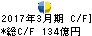 第三銀行 キャッシュフロー計算書 2017年3月期