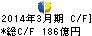 十八銀行 キャッシュフロー計算書 2014年3月期 十八銀行 キャッシュフロー計算書 2014年3月期