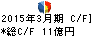 大水 キャッシュフロー計算書 2015年3月期 大水 キャッシュフロー計算書 2015年3月期