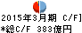 岩手銀行 キャッシュフロー計算書 2015年3月期 岩手銀行 キャッシュフロー計算書 2015年3月期