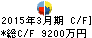 創健社 キャッシュフロー計算書 2015年3月期 創健社 キャッシュフロー計算書 2015年3月期