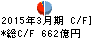 日本証券金融 キャッシュフロー計算書 2015年3月期 日本証券金融 キャッシュフロー計算書 2015年3月期