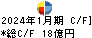 内田洋行 キャッシュフロー計算書 2024年1月期