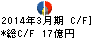 GSIクレオス キャッシュフロー計算書 2014年3月期 GSIクレオス キャッシュフロー計算書 2014年3月期
