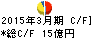 CBグループマネジメント キャッシュフロー計算書 2015年3月期 CBグループマネジメント キャッシュフロー計算書 2015年3月期