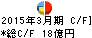 マルイチ産商 キャッシュフロー計算書 2015年3月期 マルイチ産商 キャッシュフロー計算書 2015年3月期