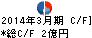 丸八証券 キャッシュフロー計算書 2014年3月期 丸八証券 キャッシュフロー計算書 2014年3月期