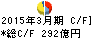 大分銀行 キャッシュフロー計算書 2015年3月期 大分銀行 キャッシュフロー計算書 2015年3月期