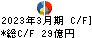 藤倉コンポジット キャッシュフロー計算書 2023年3月期
