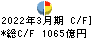 京都フィナンシャルグループ キャッシュフロー計算書 2022年3月期