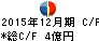 ダイトロン キャッシュフロー計算書 2015年12月期 ダイトロン キャッシュフロー計算書 2015年12月期