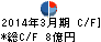 セントラル総合開発 キャッシュフロー計算書 2014年3月期 セントラル総合開発 キャッシュフロー計算書 2014年3月期