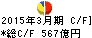 滋賀銀行 キャッシュフロー計算書 2015年3月期 滋賀銀行 キャッシュフロー計算書 2015年3月期