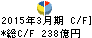 千葉興業銀行 キャッシュフロー計算書 2015年3月期 千葉興業銀行 キャッシュフロー計算書 2015年3月期