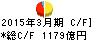七十七銀行 キャッシュフロー計算書 2015年3月期 七十七銀行 キャッシュフロー計算書 2015年3月期