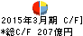 大光銀行 キャッシュフロー計算書 2015年3月期 大光銀行 キャッシュフロー計算書 2015年3月期