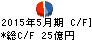 プロパスト キャッシュフロー計算書 2015年5月期 プロパスト キャッシュフロー計算書 2015年5月期