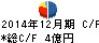 インベスターズクラウド キャッシュフロー計算書 2014年12月期 インベスターズクラウド キャッシュフロー計算書 2014年12月期