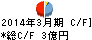 スーパー大栄 キャッシュフロー計算書 2014年3月期 スーパー大栄 キャッシュフロー計算書 2014年3月期