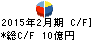 ランド キャッシュフロー計算書 2015年2月期 ランド キャッシュフロー計算書 2015年2月期