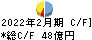 イオン九州 キャッシュフロー計算書 2022年2月期