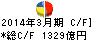 SOMPOホールディングス キャッシュフロー計算書 2014年3月期 SOMPOホールディングス キャッシュフロー計算書 2014年3月期