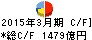 静岡銀行 キャッシュフロー計算書 2015年3月期 静岡銀行 キャッシュフロー計算書 2015年3月期