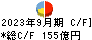 鳥取銀行 キャッシュフロー計算書 2023年9月期