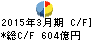 武蔵野銀行 キャッシュフロー計算書 2015年3月期 武蔵野銀行 キャッシュフロー計算書 2015年3月期