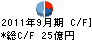 学研ホールディングス キャッシュフロー計算書 2011年9月期 学研ホールディングス キャッシュフロー計算書 2011年9月期