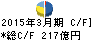 阪和興業 キャッシュフロー計算書 2015年3月期 阪和興業 キャッシュフロー計算書 2015年3月期
