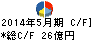 佐鳥電機 キャッシュフロー計算書 2014年5月期 佐鳥電機 キャッシュフロー計算書 2014年5月期