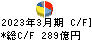 浜松ホトニクス キャッシュフロー計算書 2023年3月期