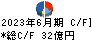 日本電計 キャッシュフロー計算書 2023年6月期