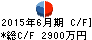 インサイト キャッシュフロー計算書 2015年6月期 インサイト キャッシュフロー計算書 2015年6月期