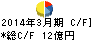 広島電鉄 キャッシュフロー計算書 2014年3月期 広島電鉄 キャッシュフロー計算書 2014年3月期
