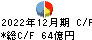 栗田工業 キャッシュフロー計算書 2022年12月期