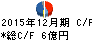 日本ライトン キャッシュフロー計算書 2015年12月期 日本ライトン キャッシュフロー計算書 2015年12月期