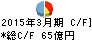 福岡中央銀行 キャッシュフロー計算書 2015年3月期 福岡中央銀行 キャッシュフロー計算書 2015年3月期