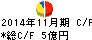 北恵 キャッシュフロー計算書 2014年11月期 北恵 キャッシュフロー計算書 2014年11月期
